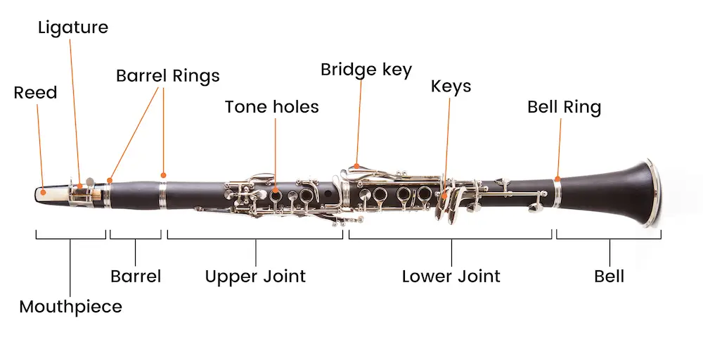 Clarinet diagram