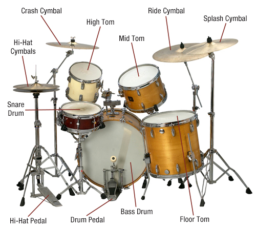 Drums diagram