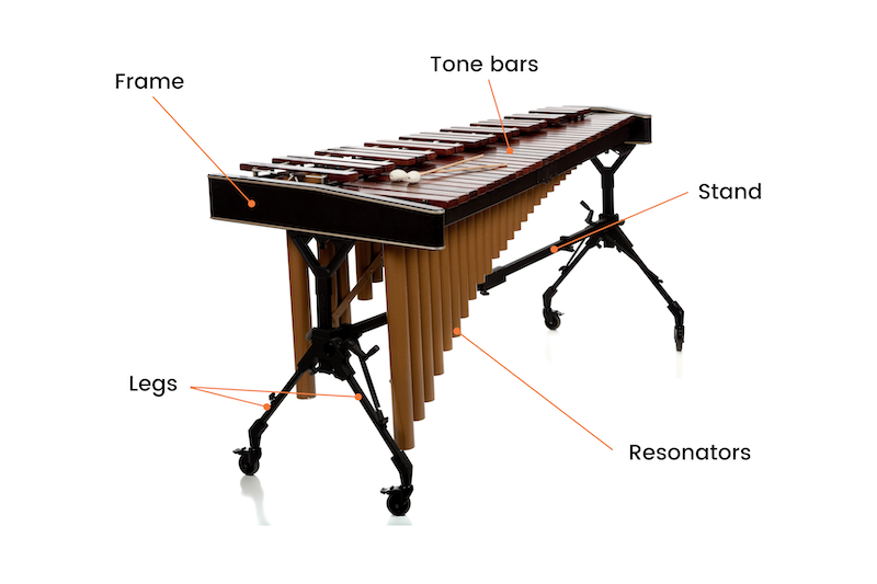 Marimba diagram