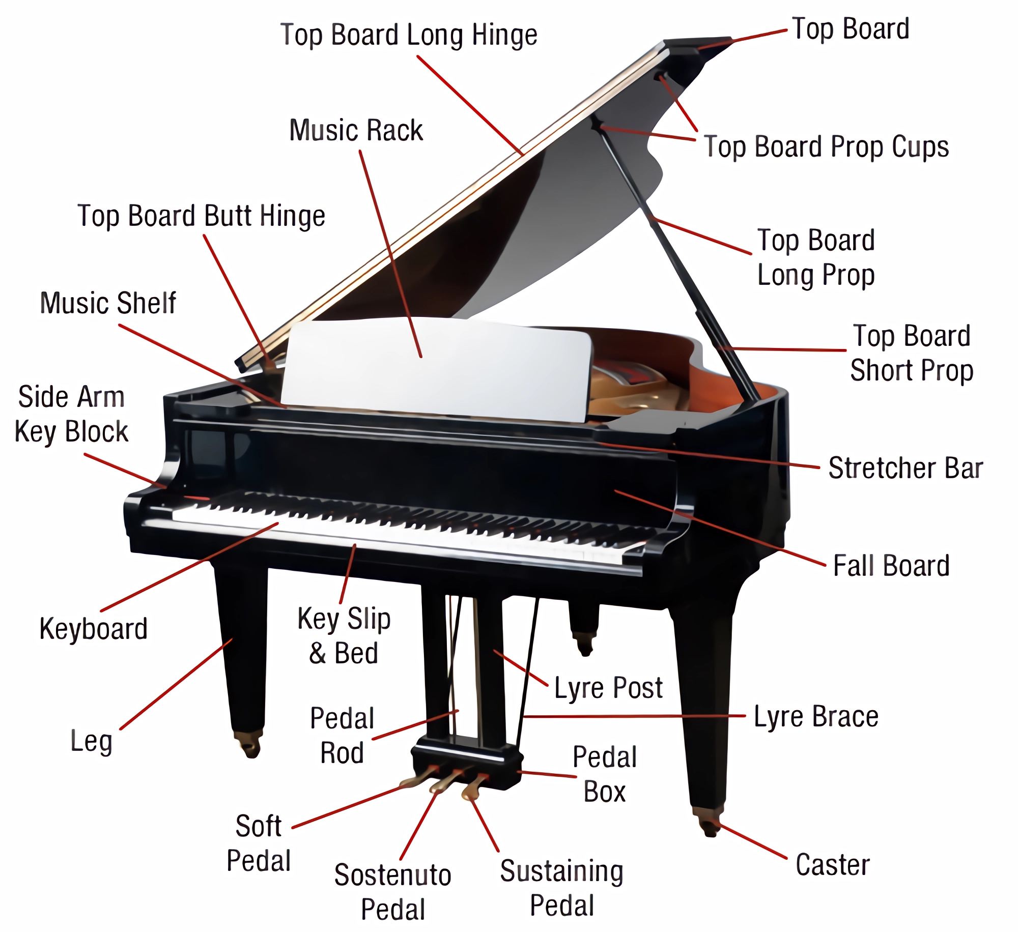 Piano diagram