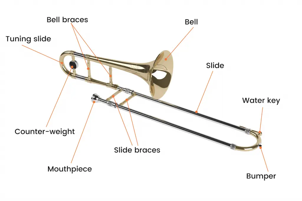 Trombone diagram