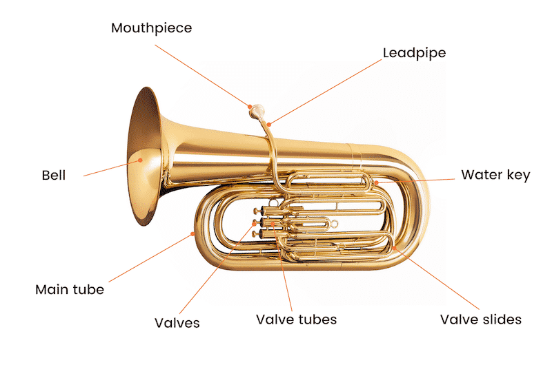 Tuba diagram